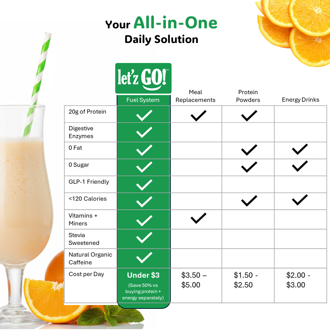 LET'Z GO 30 DAY FUEL KIT: PREMIUM PROTEIN + NATURAL ENERGY Drink Mix + FREE Shaker