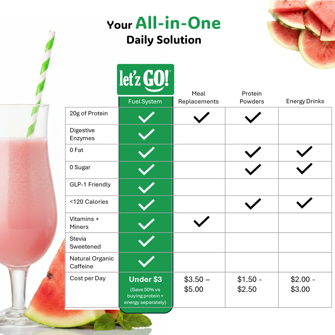 LET'Z GO 30 DAY FUEL KIT: PREMIUM PROTEIN + NATURAL ENERGY Drink Mix + FREE Shaker
