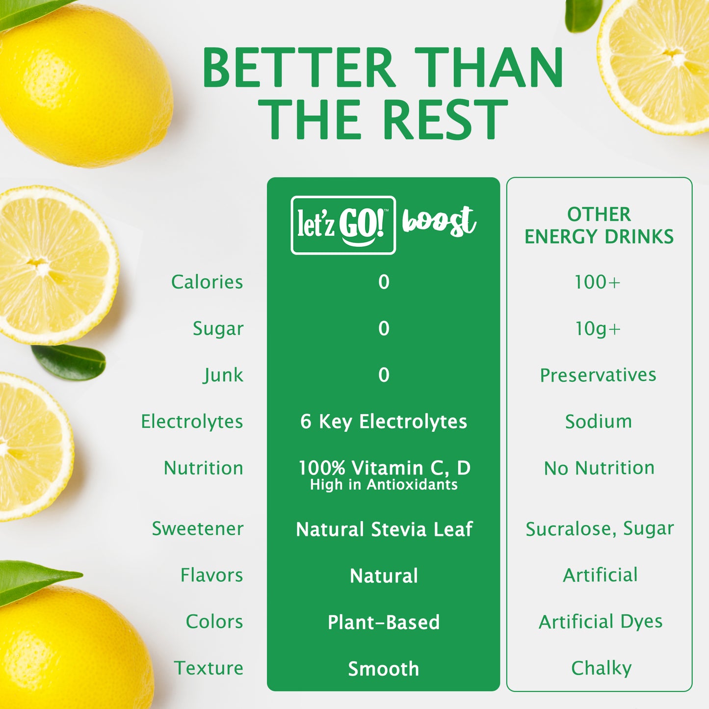 Let'z Go Hydrate - Lemonade - Natural Hydration + Immunity Drink Mix - 15 Stickpacks