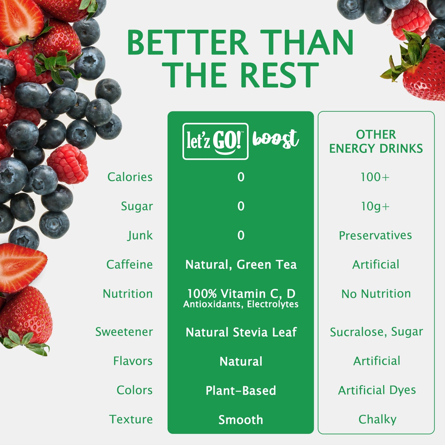 Let'z Go Boost - Mixed Berry - Natural Energy + Immunity Drink Mix - 15 Stickpacks