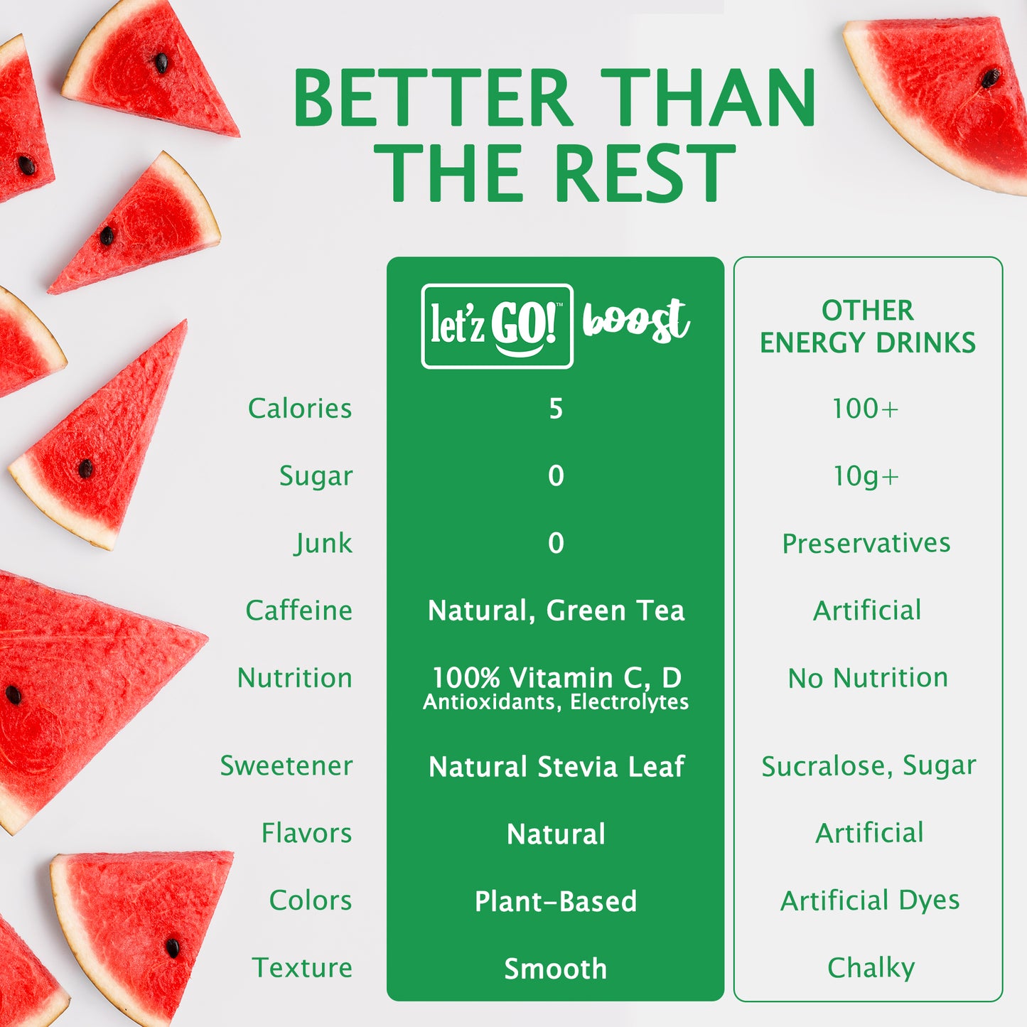 Let'z Go Boost - Watermelon - Natural Energy + Immunity Drink Mix - 15 Stickpacks