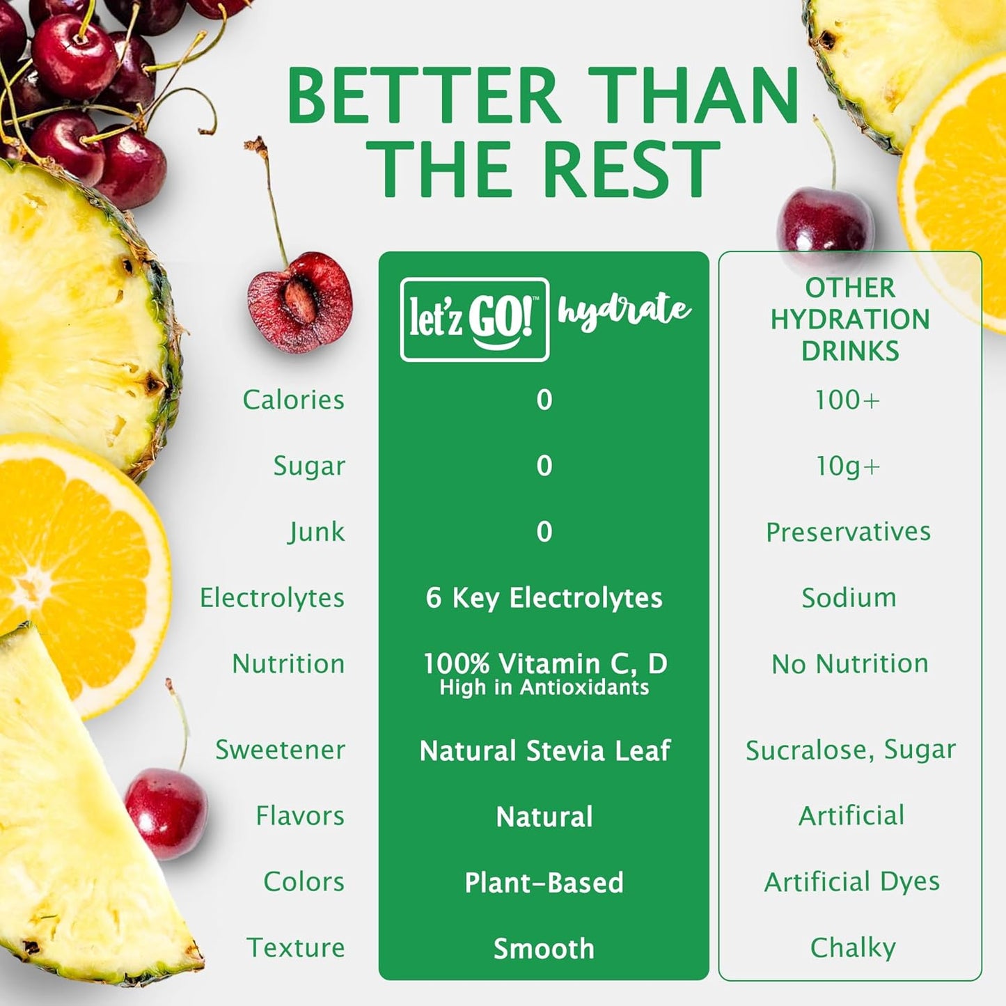 Let'z Go Hydrate - Fruit Punch - Natural Hydration + Immunity Drink Mix - 15 Stickpacks