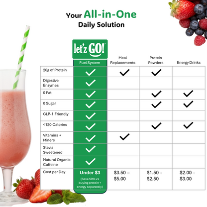 LET'Z GO 30 DAY FUEL KIT: PREMIUM PROTEIN + NATURAL ENERGY Drink Mix + FREE Shaker