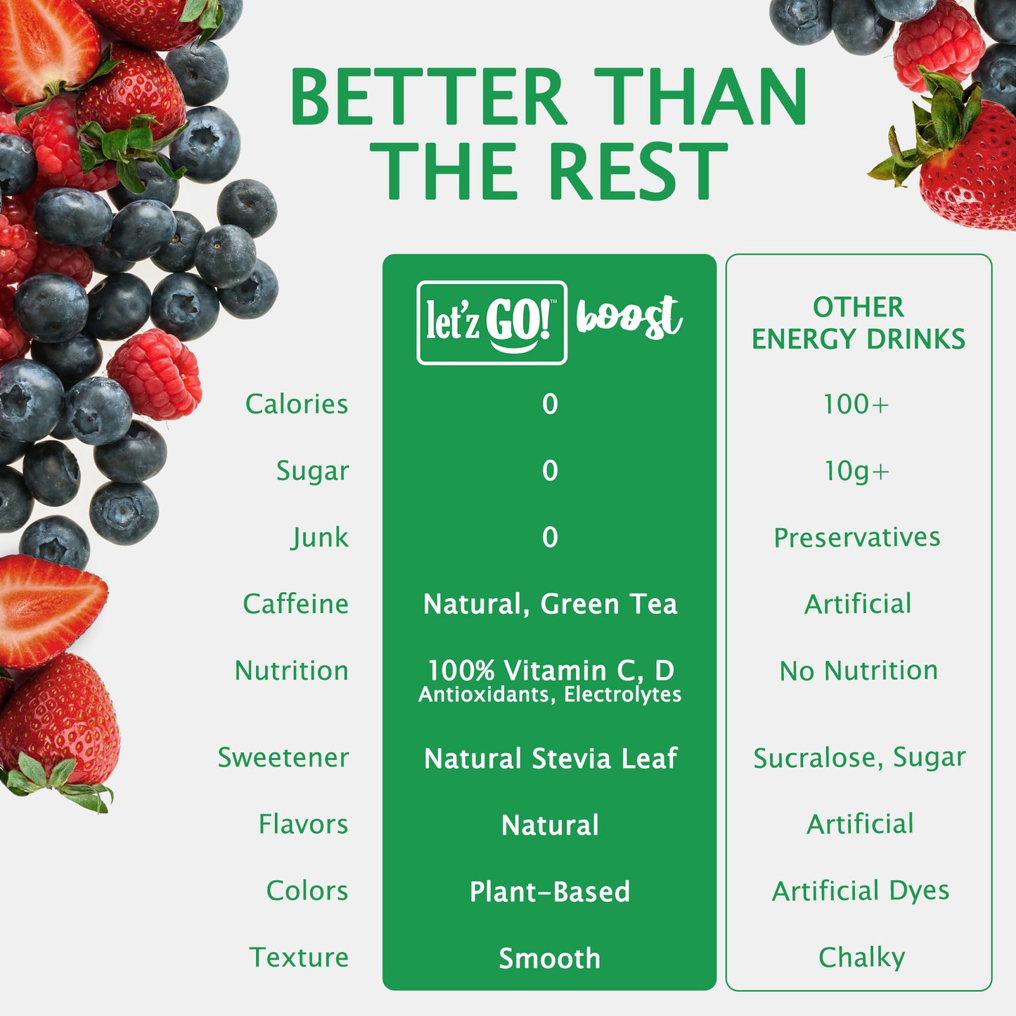 Let'z Go Boost - Mixed Berry - Natural Energy Drink Mix - 15 Stickpacks